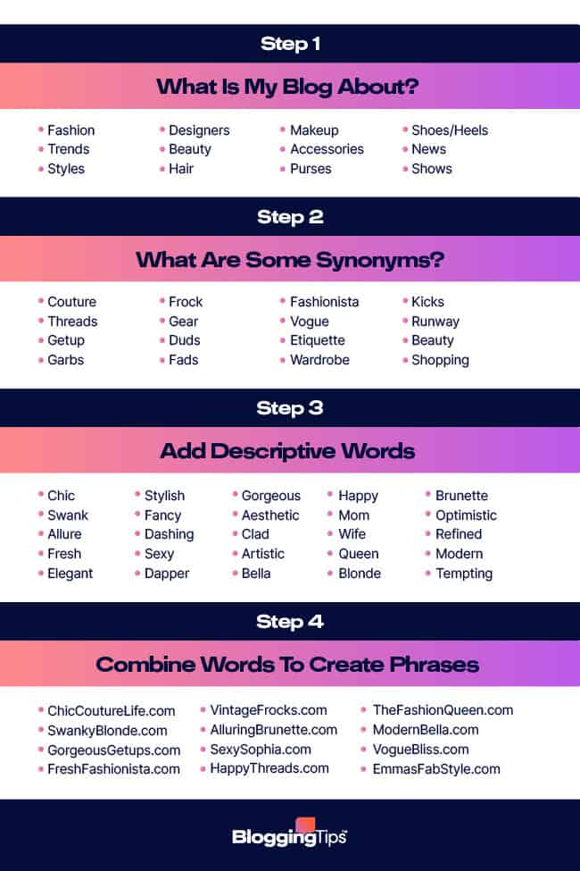 infographic showing ideas of how to come up with a blog name