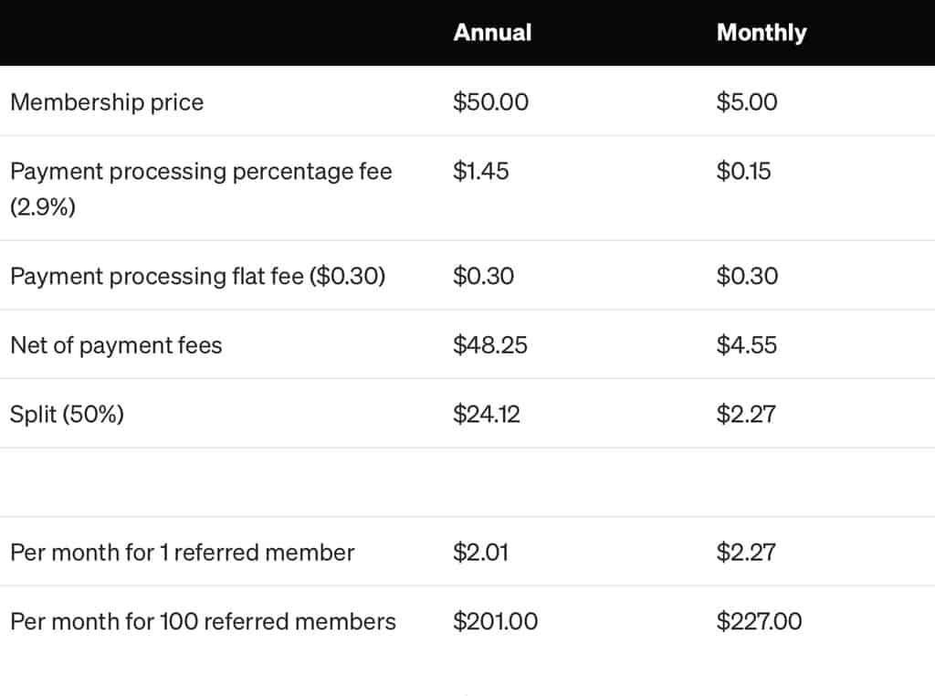 medium referral earnings 