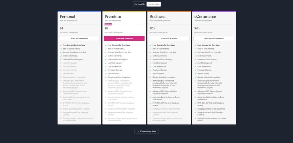 screenshot of the wordpress hosting pricing page