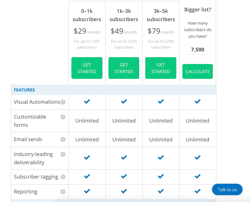 ConvertKit vs. AWeber: Which Email Service Should You Choose? ConvertKit pricing