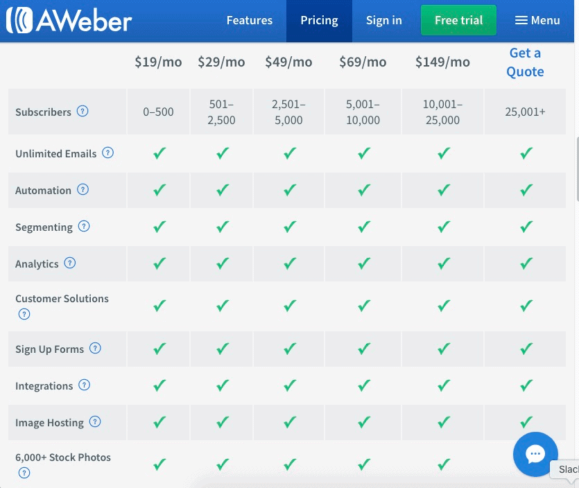 ConvertKit vs. AWeber: Which Email Service Should You Choose? AWeber pricing