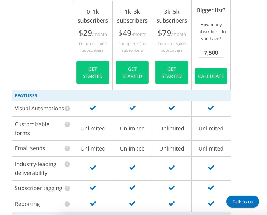 ConvertKit vs ActiveCampaign: Which Should Bloggers Choose?