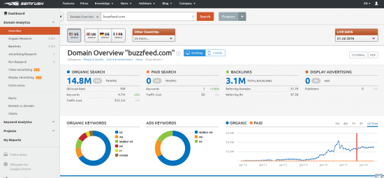 Semrush Screenshot 3