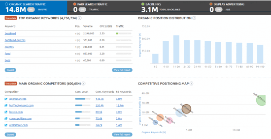 Semrush Screenshot 4